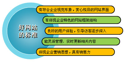 永灿成功分享“如何建设行业领先营销型网站”的课题-新媒体营销,新媒体广告公司,上海网络营销,微信代运营,高端网站建设,网站建设公司